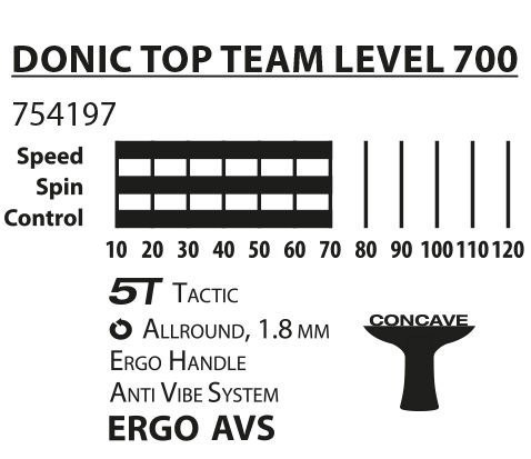 Rakietka do Tenisa Stołowego DONIC TOP TEAM 700